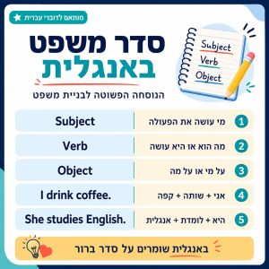 שיעורי אנגלית אונליין