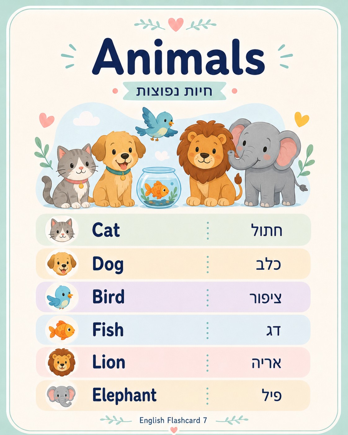 איך בונים ביטחון באנגלית בשלבים