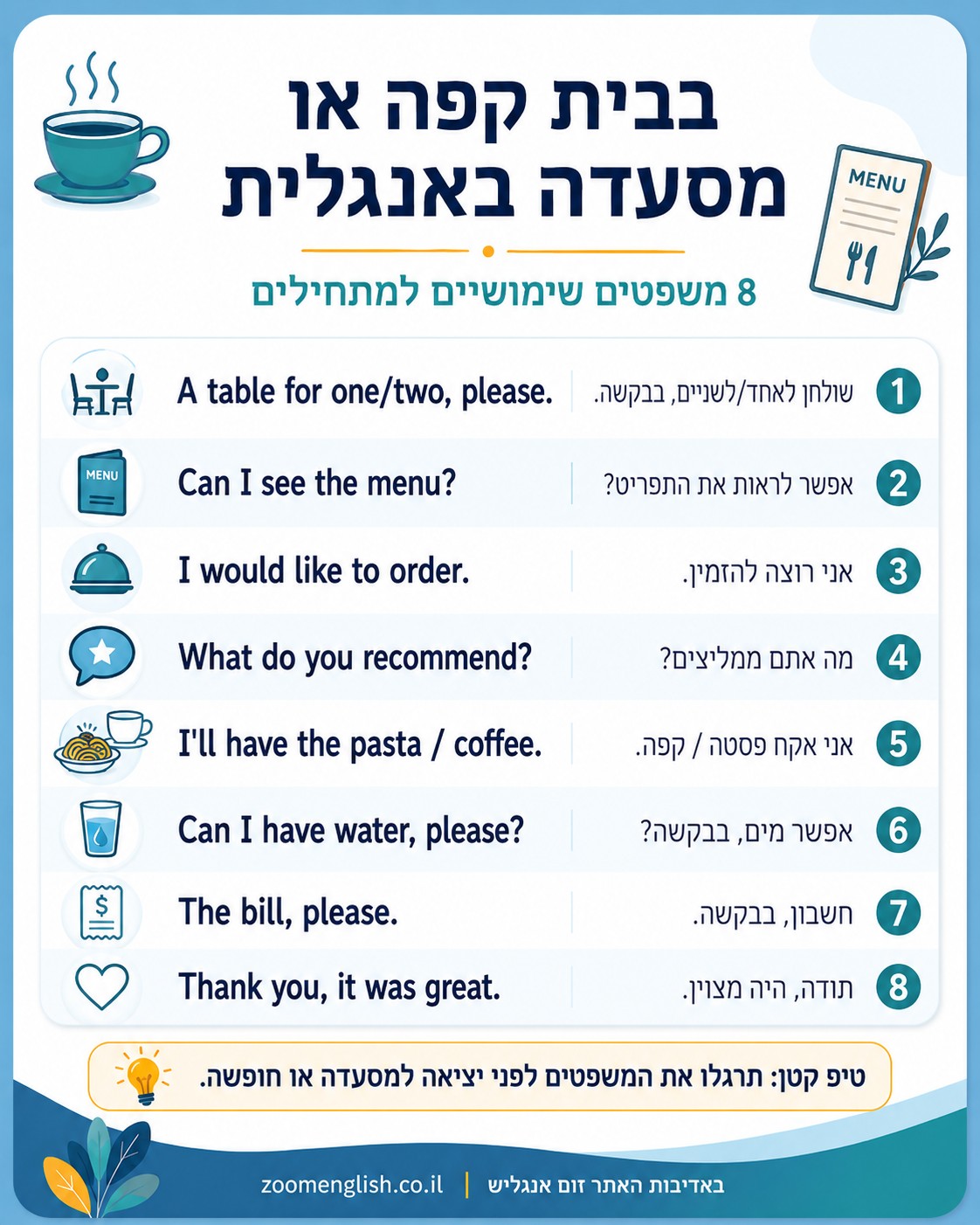 איך בונים ביטחון בדיבור באנגלית