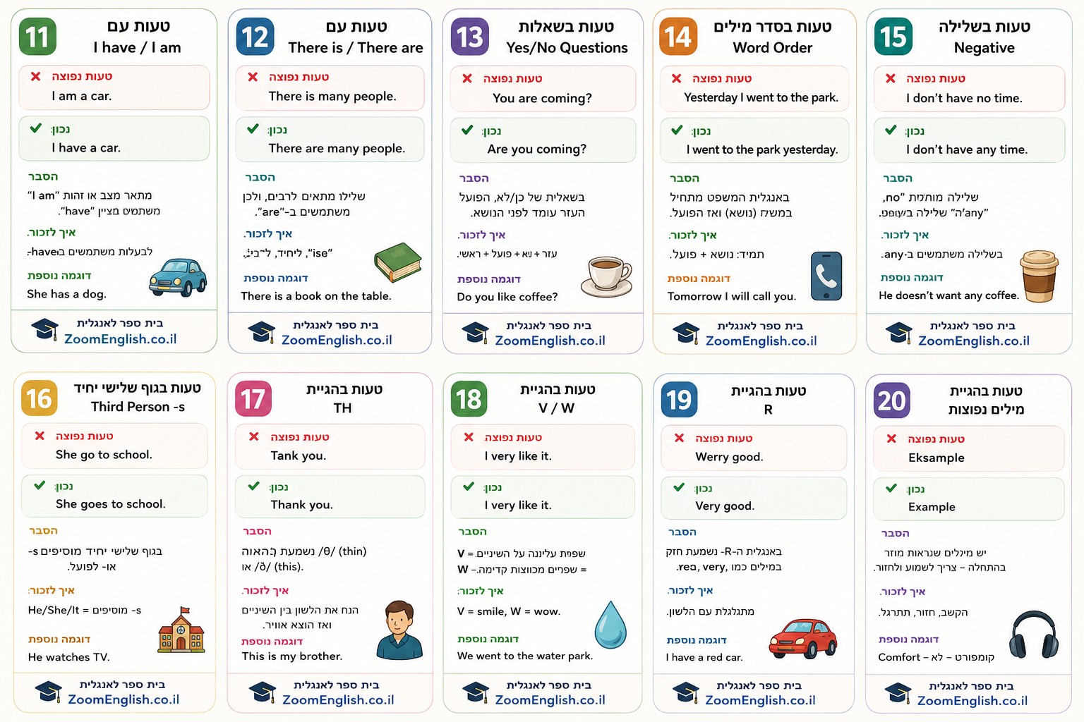 איך לדבר אנגלית בלי טעויות