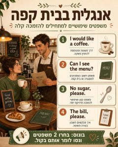 איך להתכונן לראיון עבודה באנגלית