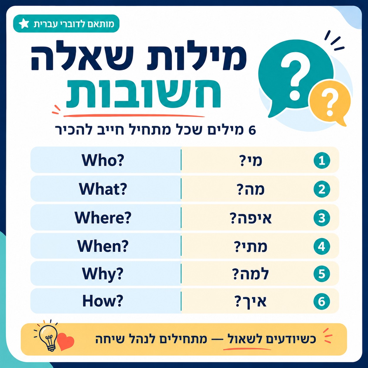 איך לתרגל דיבור באנגלית בבית