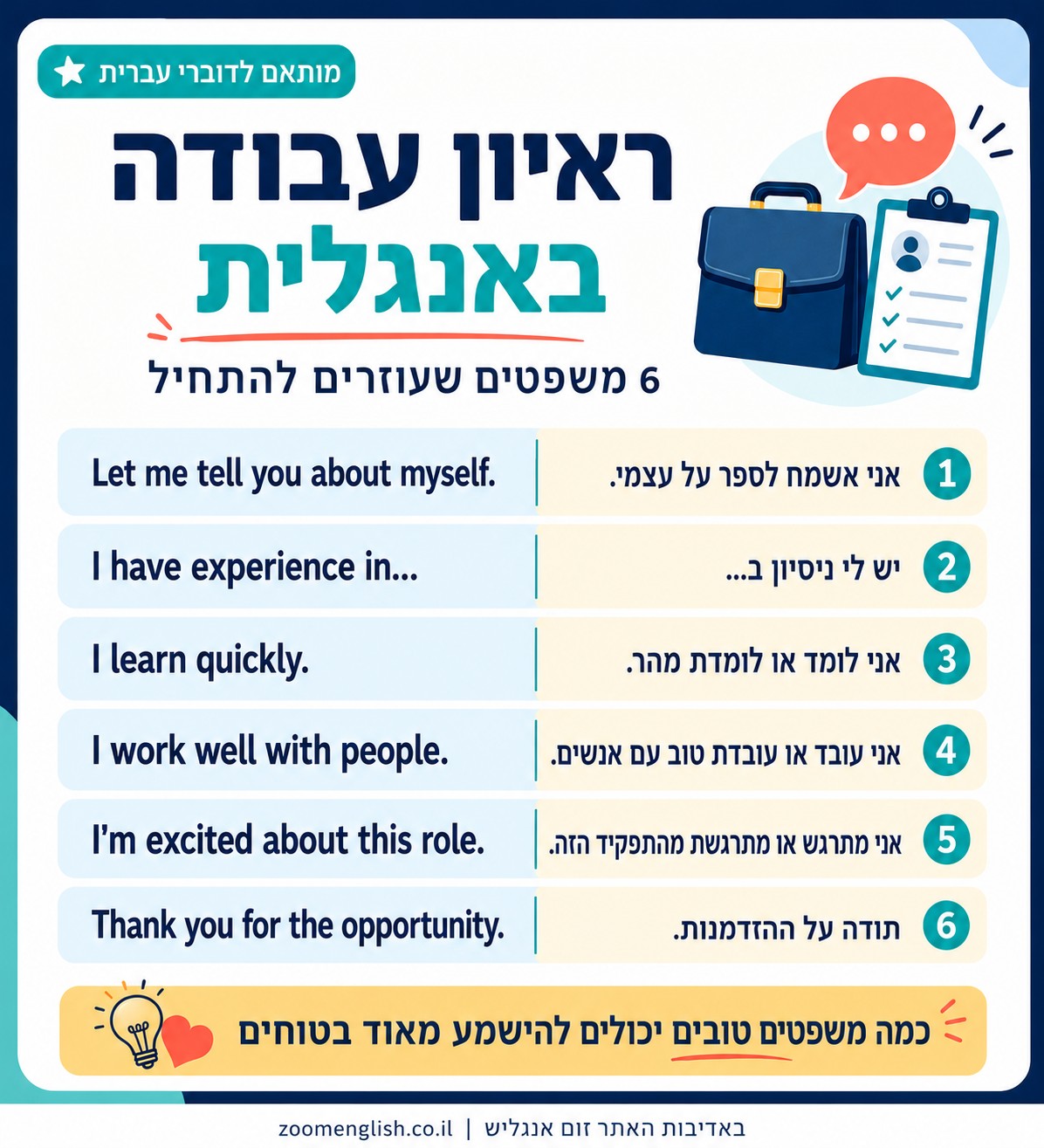 אנגלית אונליין בזום לימודים - קורסים - שיעורים פרטיים באינטרנט
