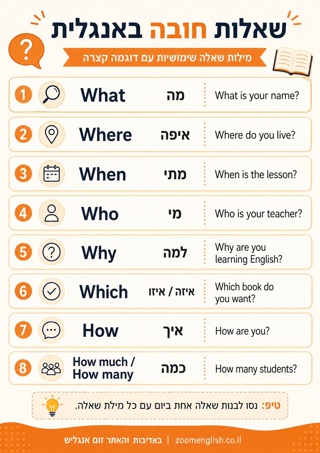אנגלית למתחילים