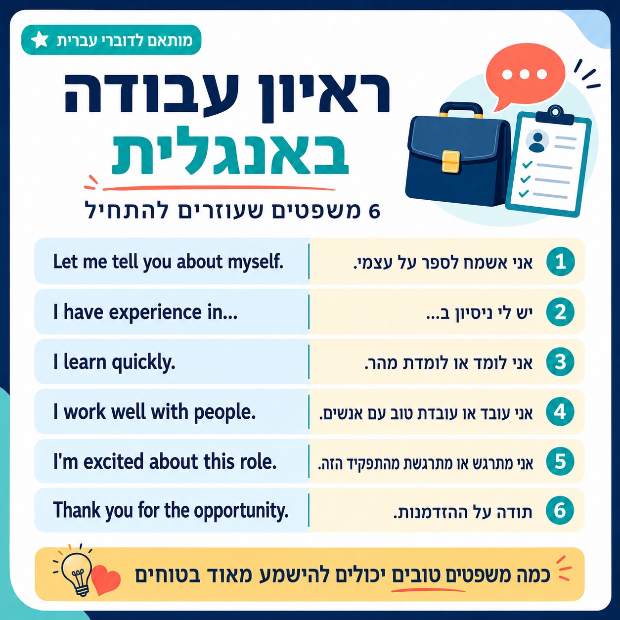 אנגלית לנוער ולמבוגרים
