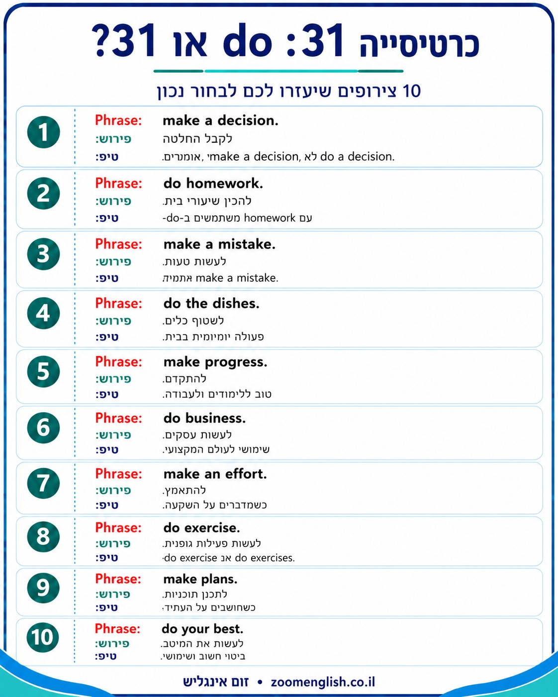 אנגלית לעבודה למה דיבור יכול להשפיע על הזדמנויות מקצועיות