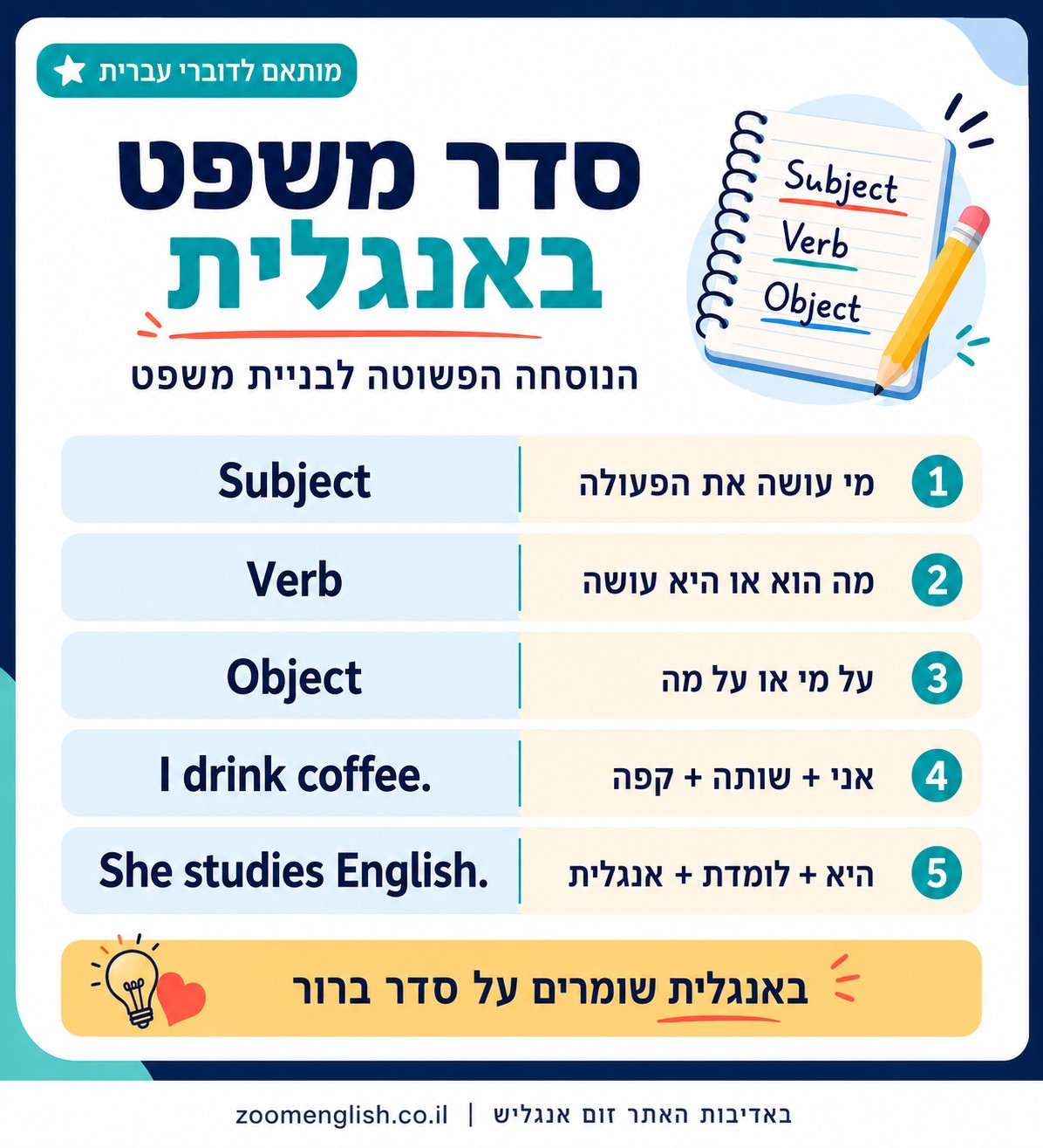 בשיעור פרטי באנגלית, אפשר להפוך טעויות לכלי עבודה במקום מקור לבושה