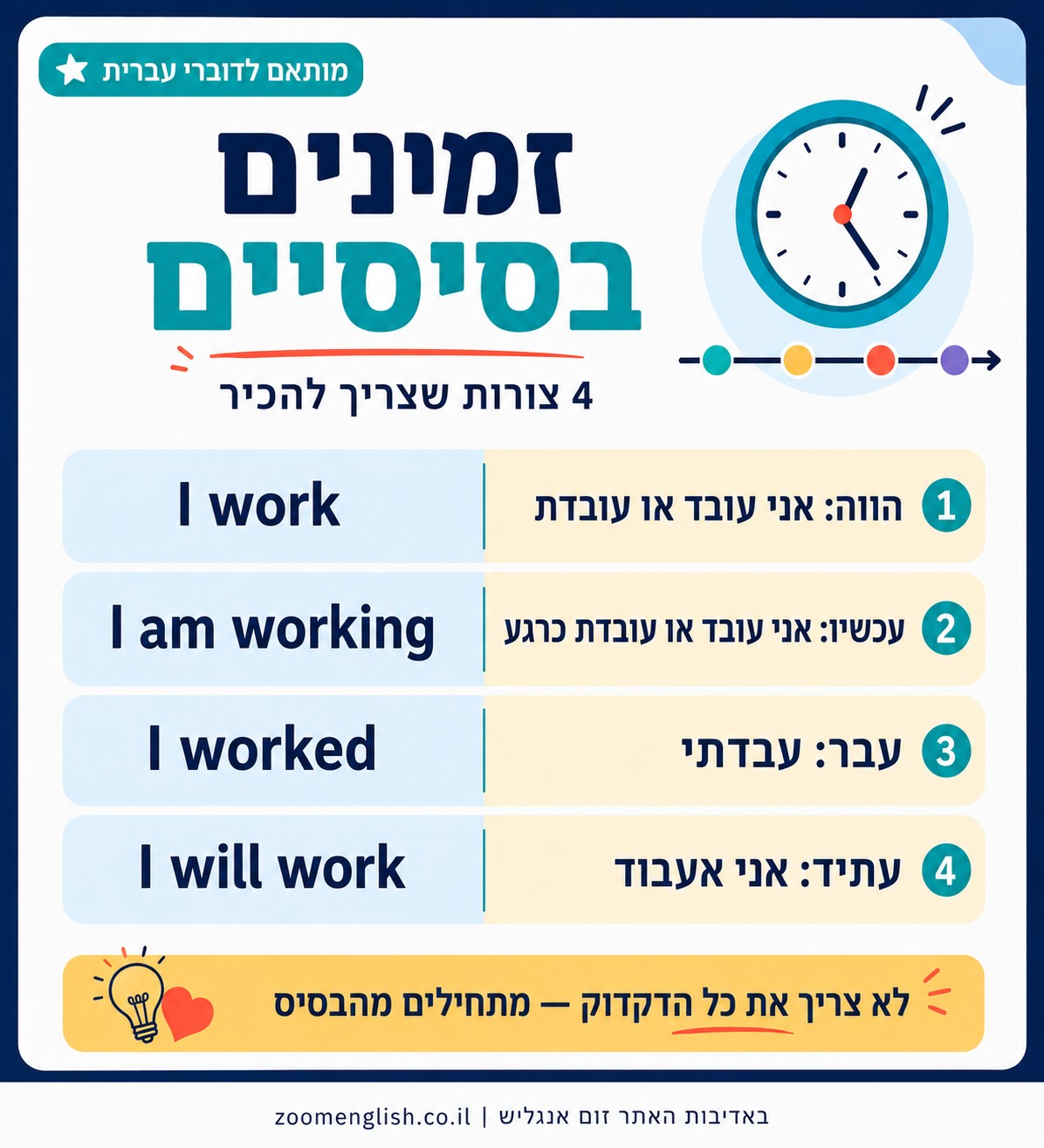 בשנים האחרונות השאלה של שליטה באנגלית בישראל הפכה להיות הרבה יותר מדיבור על מבחנים בלבד