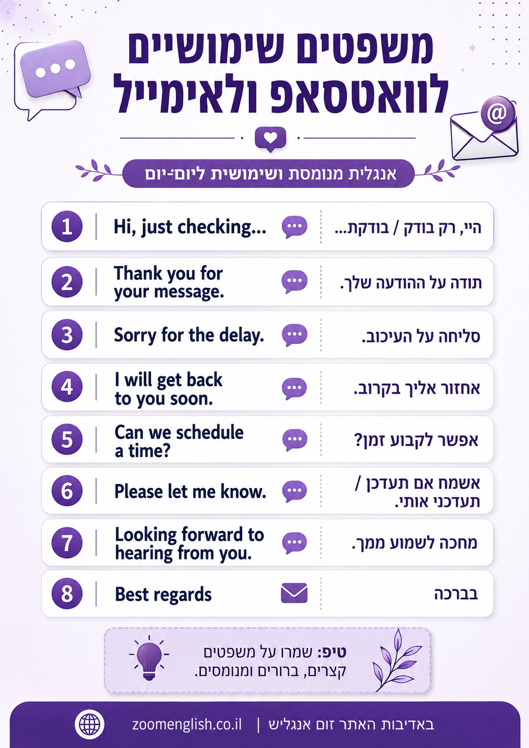 דקדוק באנגלית למתחילים מה באמת חשוב לדעת כדי להתחיל לדבר בלי פחד
