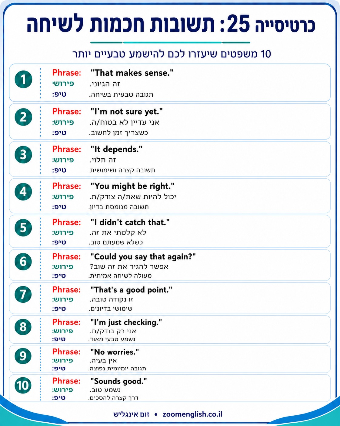 היתרון הגדול של לימודי אנגלית אונליין קצב אישי אמיתי
