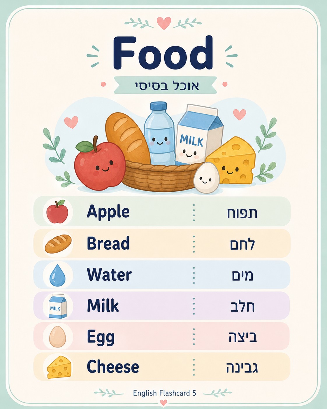  הכנה למבחן באנגלית כיתה ה