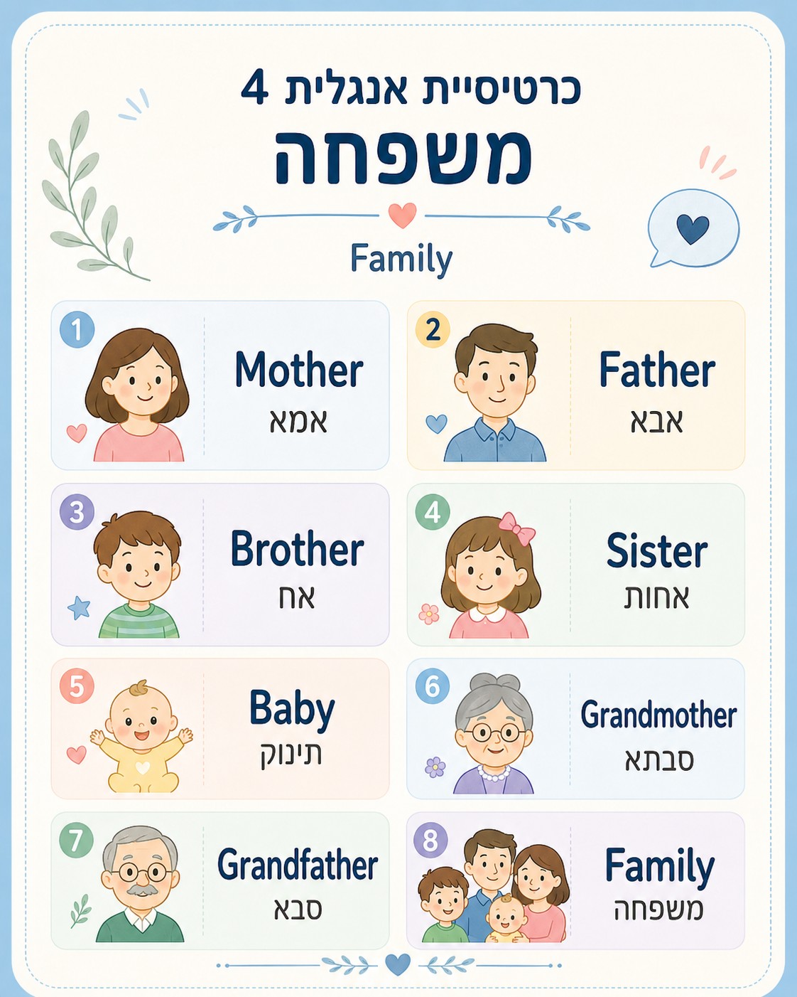 חוסר ביטחון באנגלית הוא לא עצלות ולא חוסר כישרון