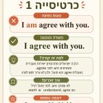 טעויות שישראלים עושים בשפה האנגלית בדיבור ובדקדוק