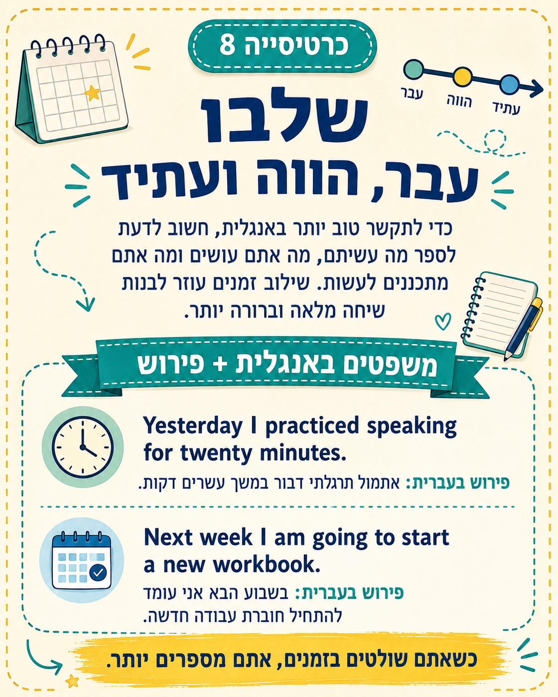 כאשר הורה מחפש מורה פרטי לאנגלית לילד, לפעמים הסיבה המיידית היא ציון נמוך, מבחן מתקרב או פער מהכיתה.