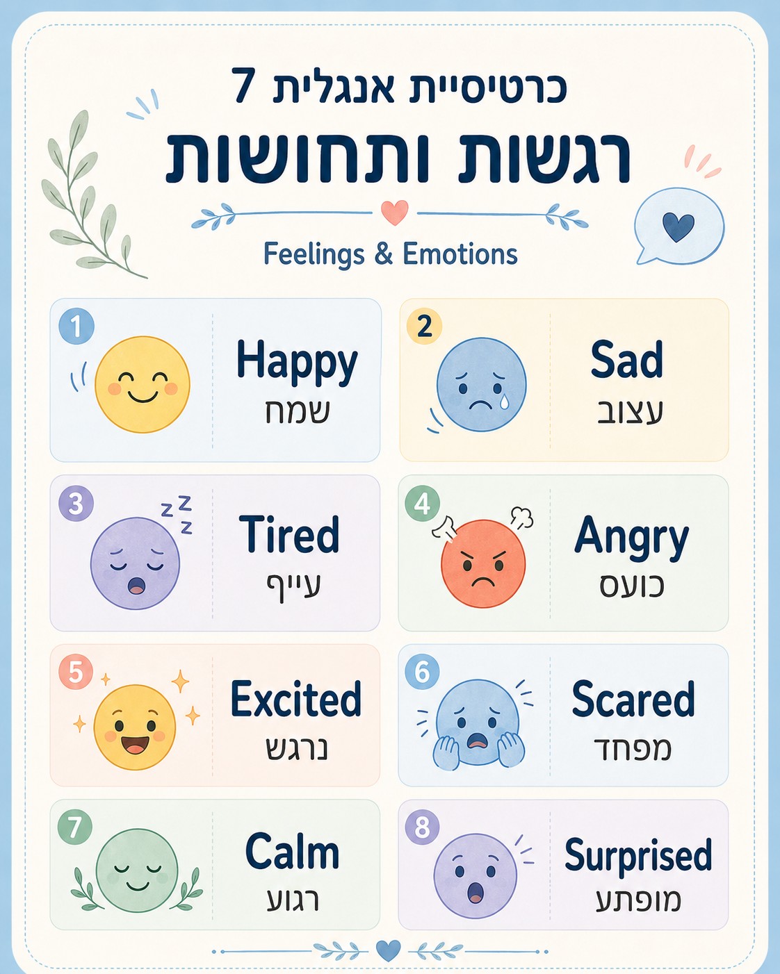 כאשר מדברים על אנגלית כמיומנות עתיד, חשוב לזכור שהמטרה אינה ליצור עוד עומס על הלומד, אלא לבנות עבורו דרך ברורה יותר