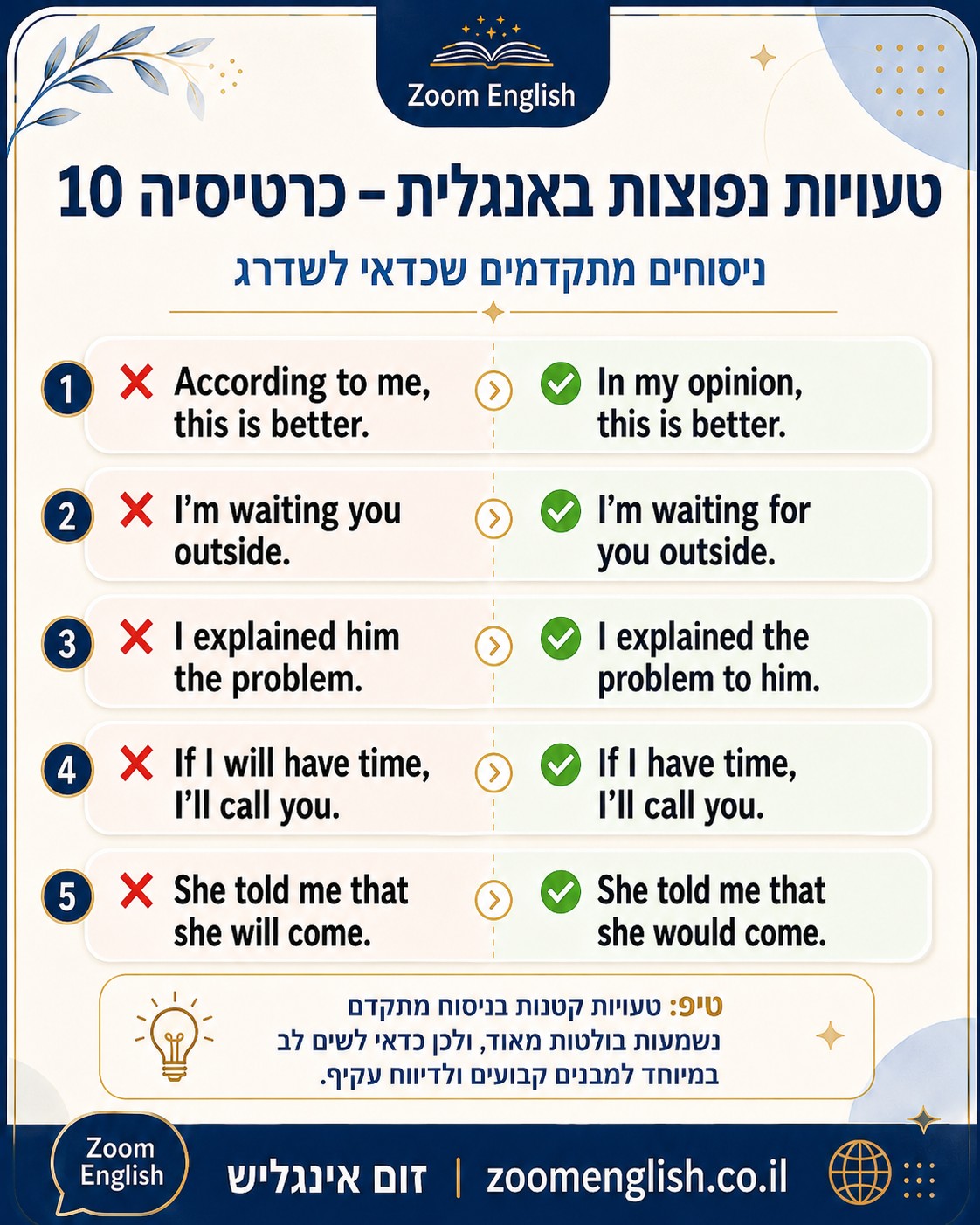  לימוד אנגלית לילדים בקצב אישי