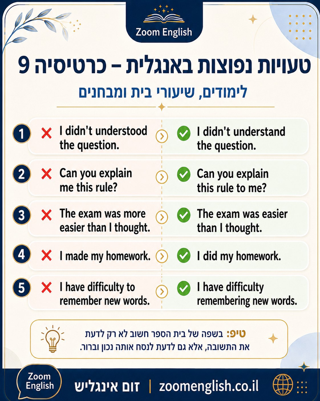 לימודי אנגלית לעבודה כשהשפה משפיעה על הזדמנויות