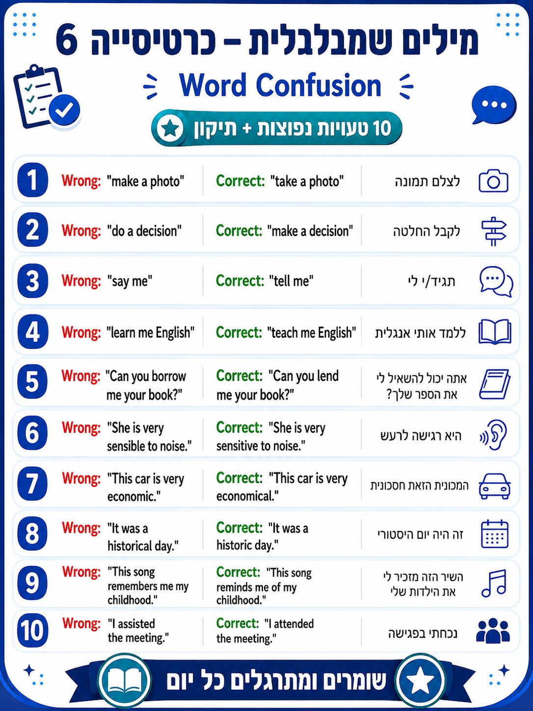 לימודי האנגלית בחטיבה העליונה מתייחסת למיומנויות שונות של שפה ולא רק לשינון מילים