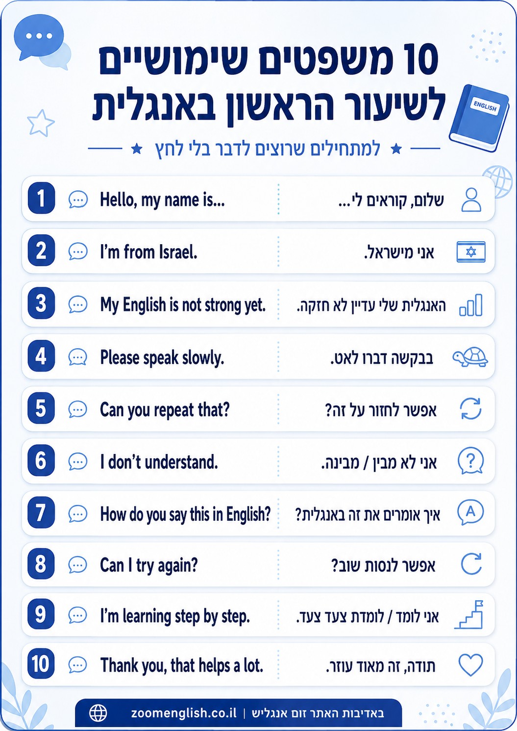  ללמוד אנגלית למתחילים