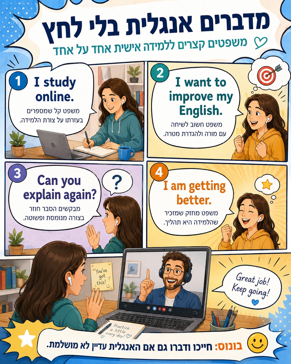 ללמוד אנגלית מאפס