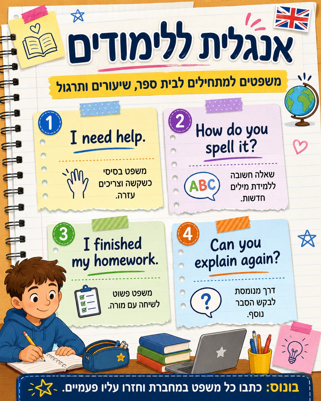 ללמוד אנגלית מרמה נמוכה