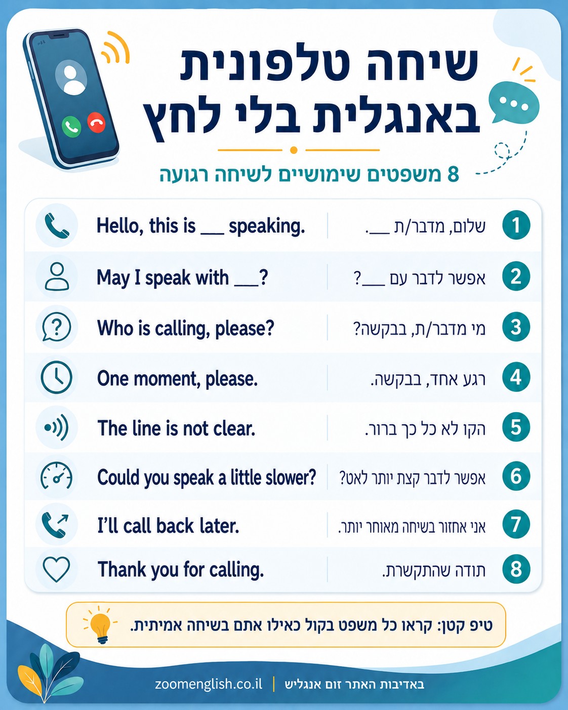 למה אנגלית חשובה לעתיד של תלמידים