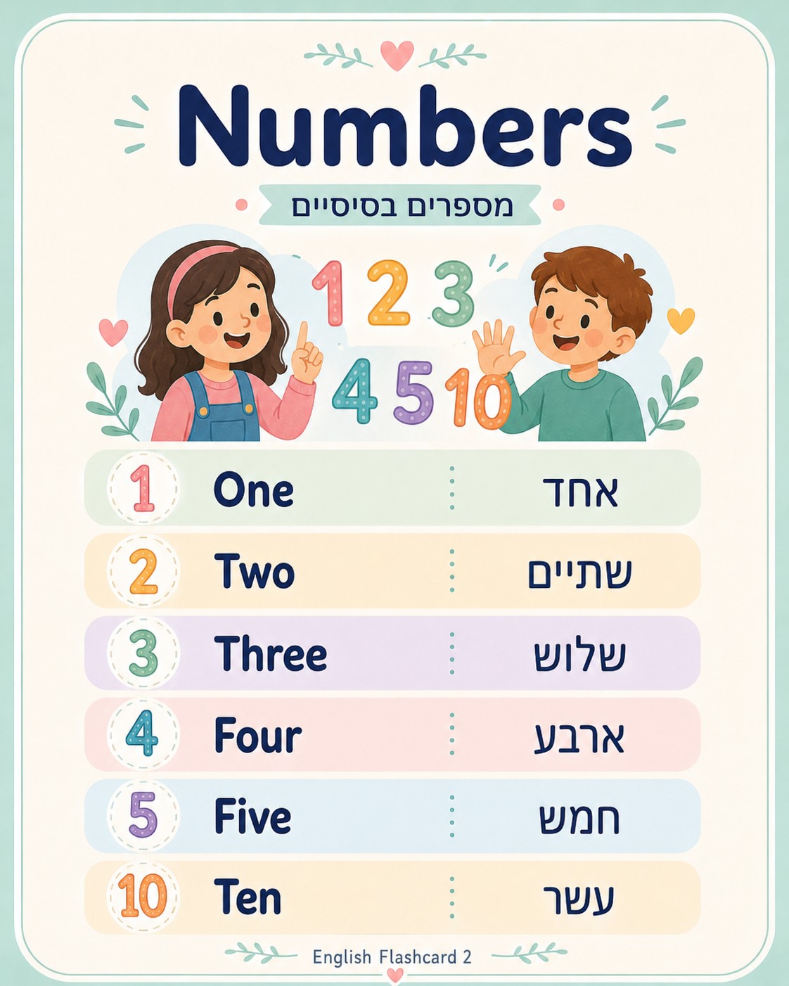 למה חשוב להתחיל מצעד קטן ולא לחכות שהביטחון יגיע לבד