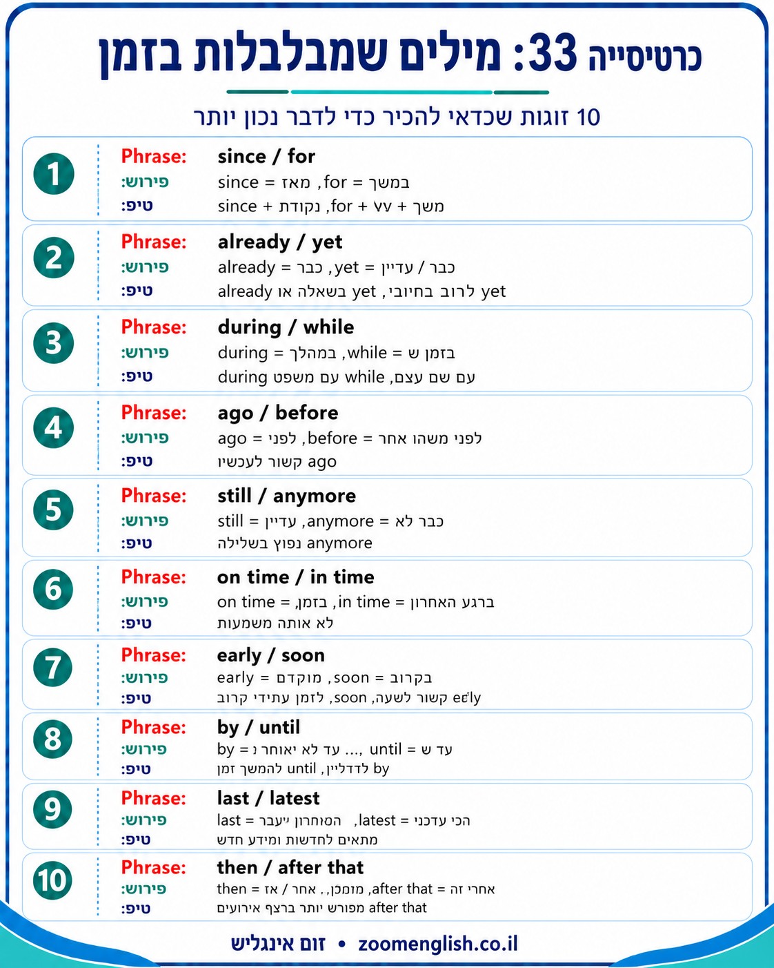 למה לימוד אחד על אחד בזום מתאים במיוחד למי שרוצה לדבר באנגלית באמת