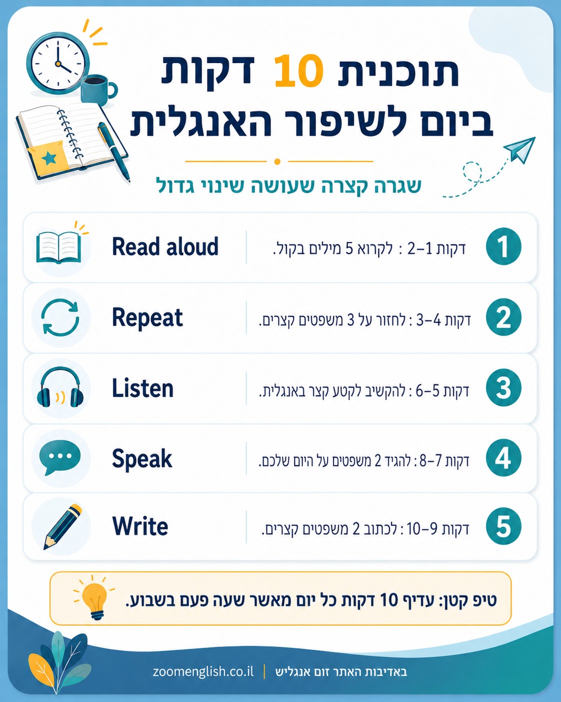 מה באמת קורה בשיעור אחד על אחד באנגלית