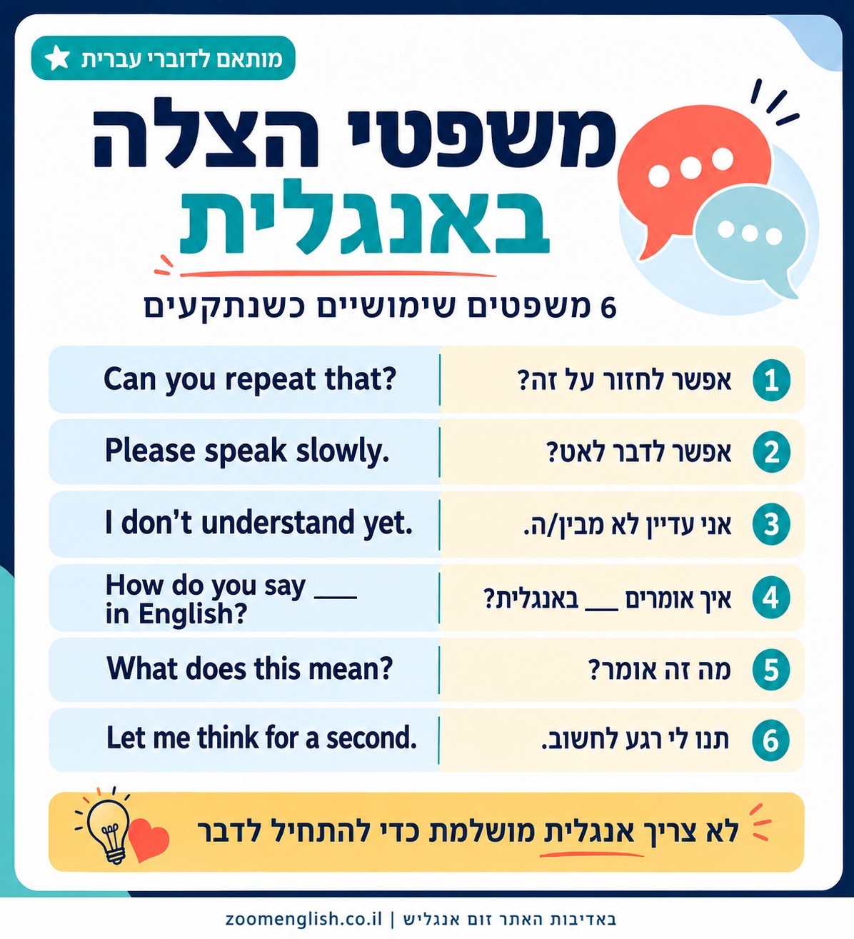 מה ילדים באמת צריכים כדי להצליח באנגלית בבית הספר