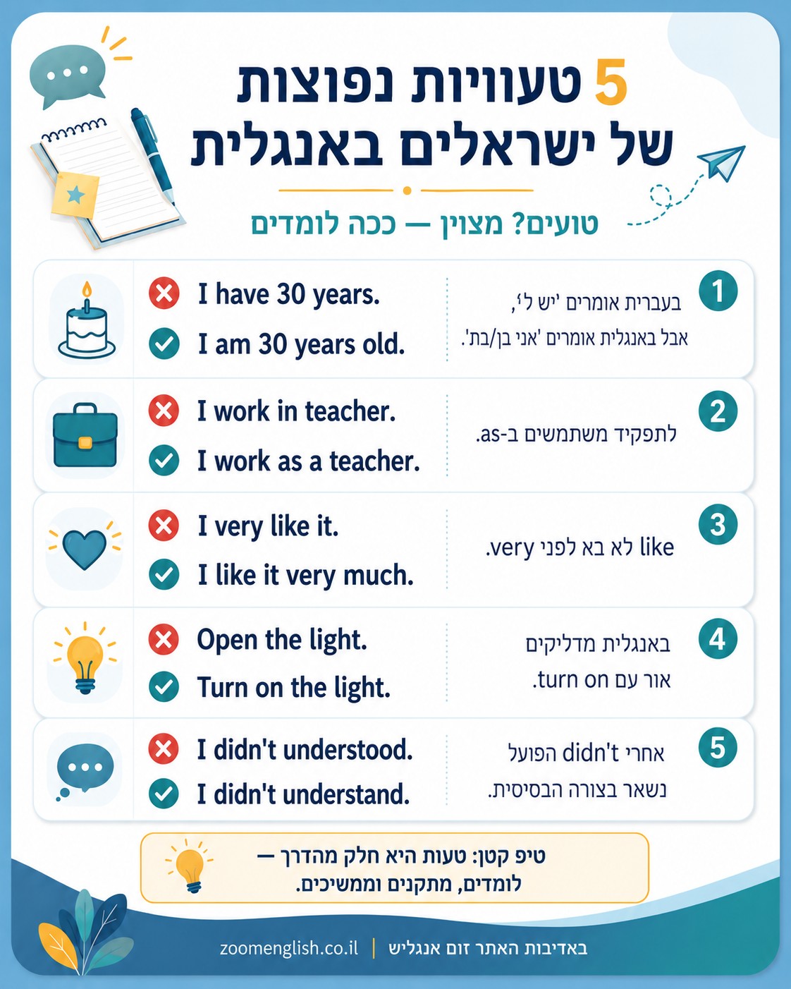 מה תלמיד כיתה ח צריך לדעת באנגלית בצורה מעשית