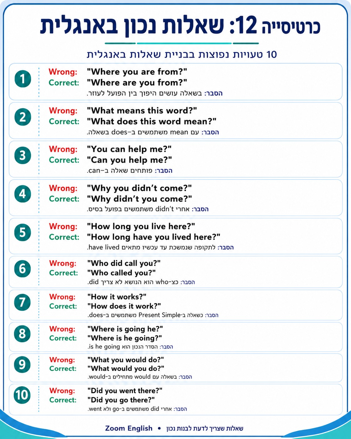  מורה לאנגלית אונליין