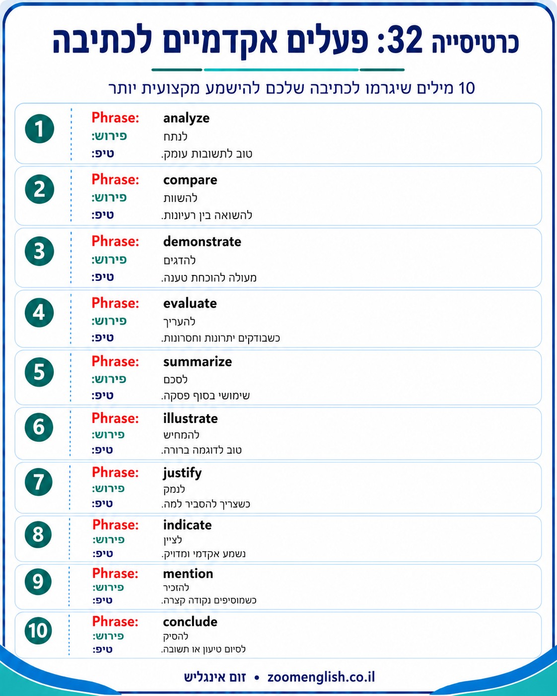  מורה פרטי לאנגלית לילדים אונליין