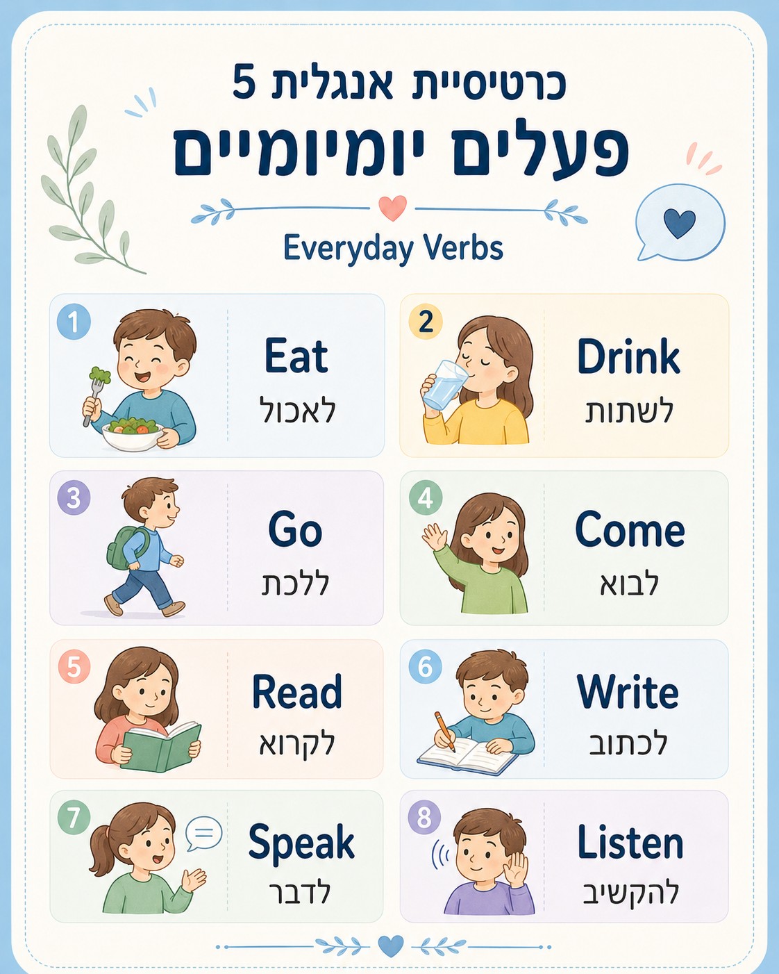 מורה פרטי לאנגלית לתלמיד חלש