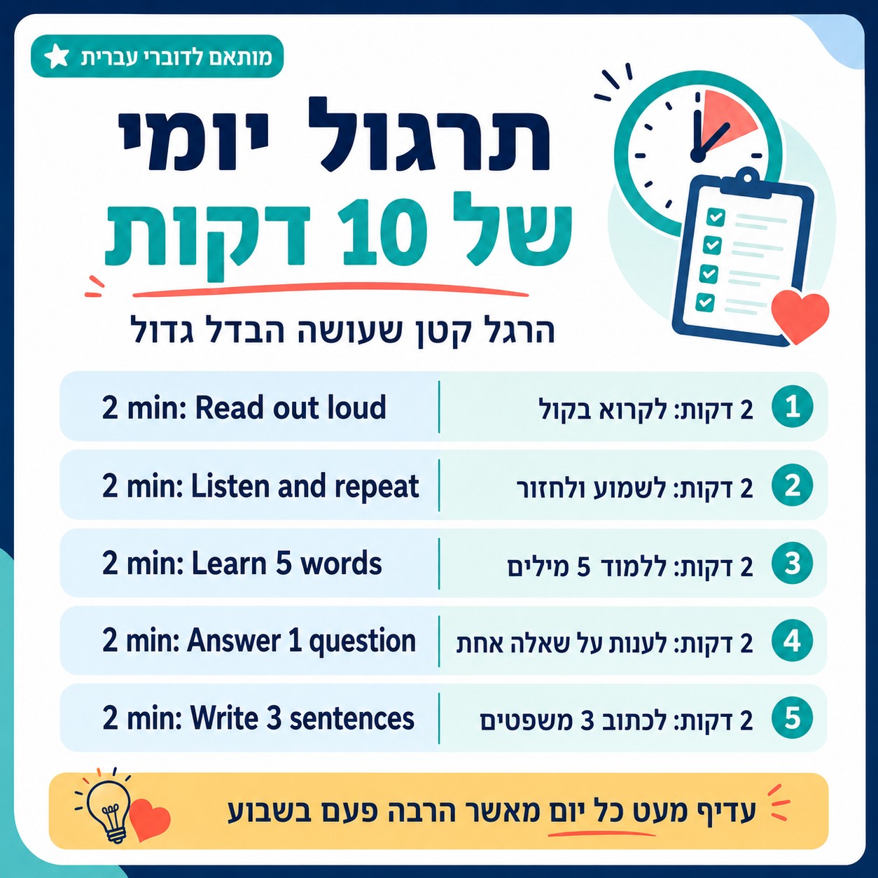 פחד לדבר באנגלית הוא אחד המחסומים הגדולים ביותר בלמידת שפה