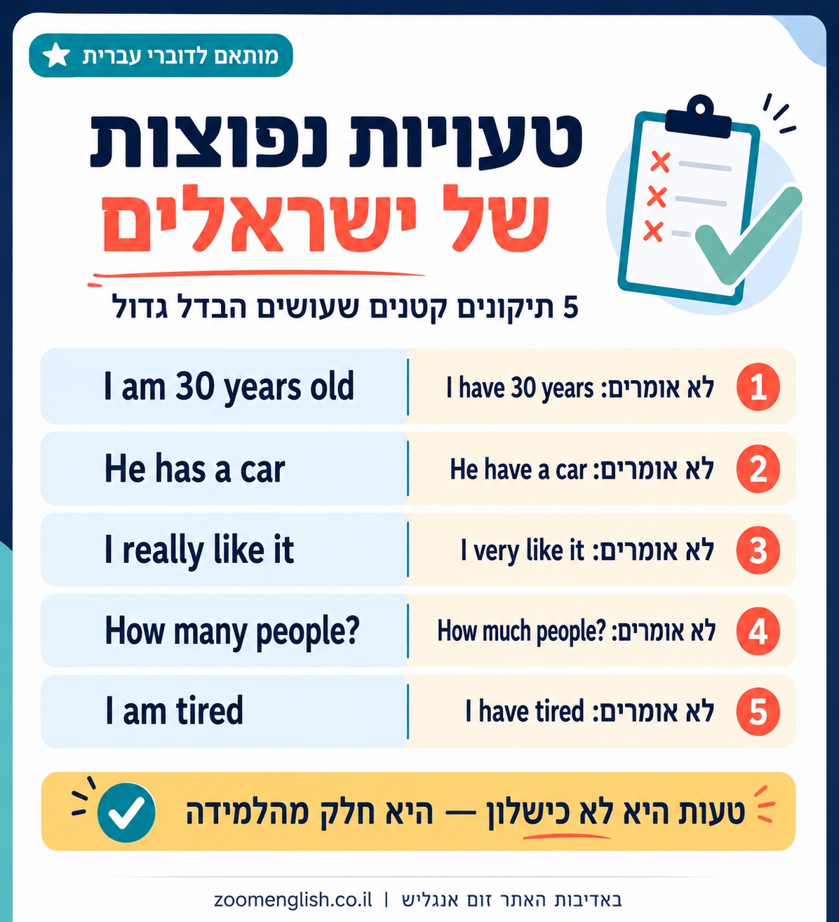 פחד לדבר באנגלית נפוץ אצל ילדים, בני נוער ומבוגרים. הוא נפוץ כי דיבור חושף אותנו