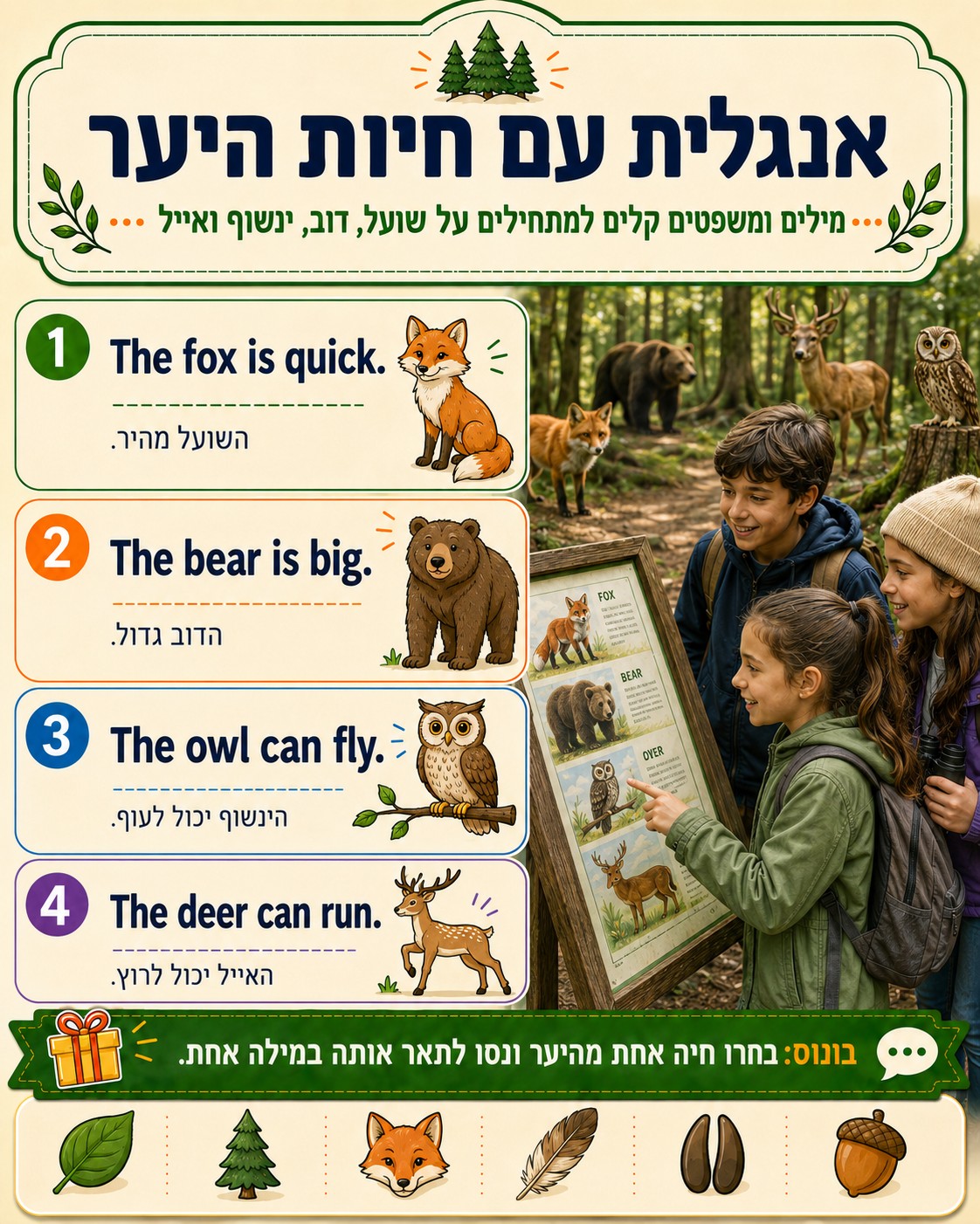 קריאה באנגלית יכולה להפחיד לא פחות מדיבור, במיוחד כאשר הטקסט נראה ארוך וצפוף.