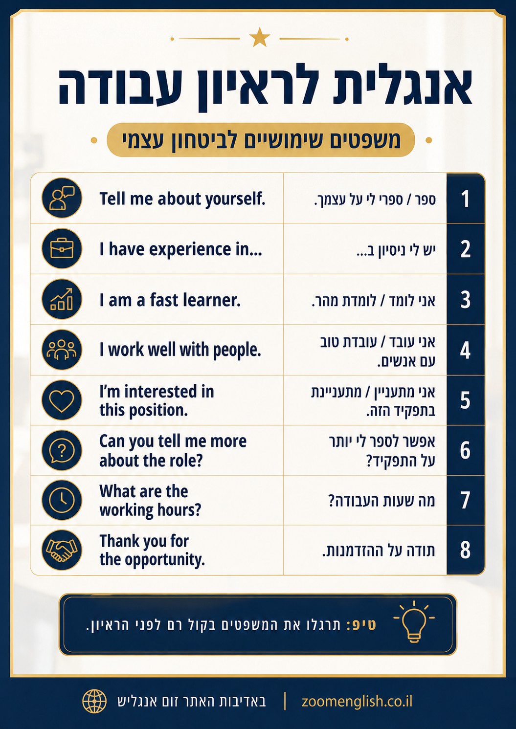 שיעור פרטי באנגלית למתחילים