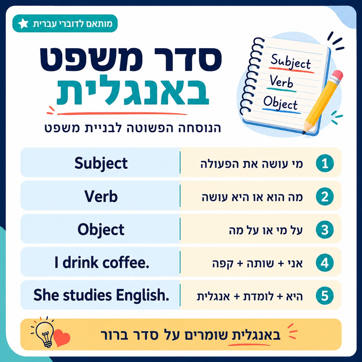  שיעורי אנגלית אונליין