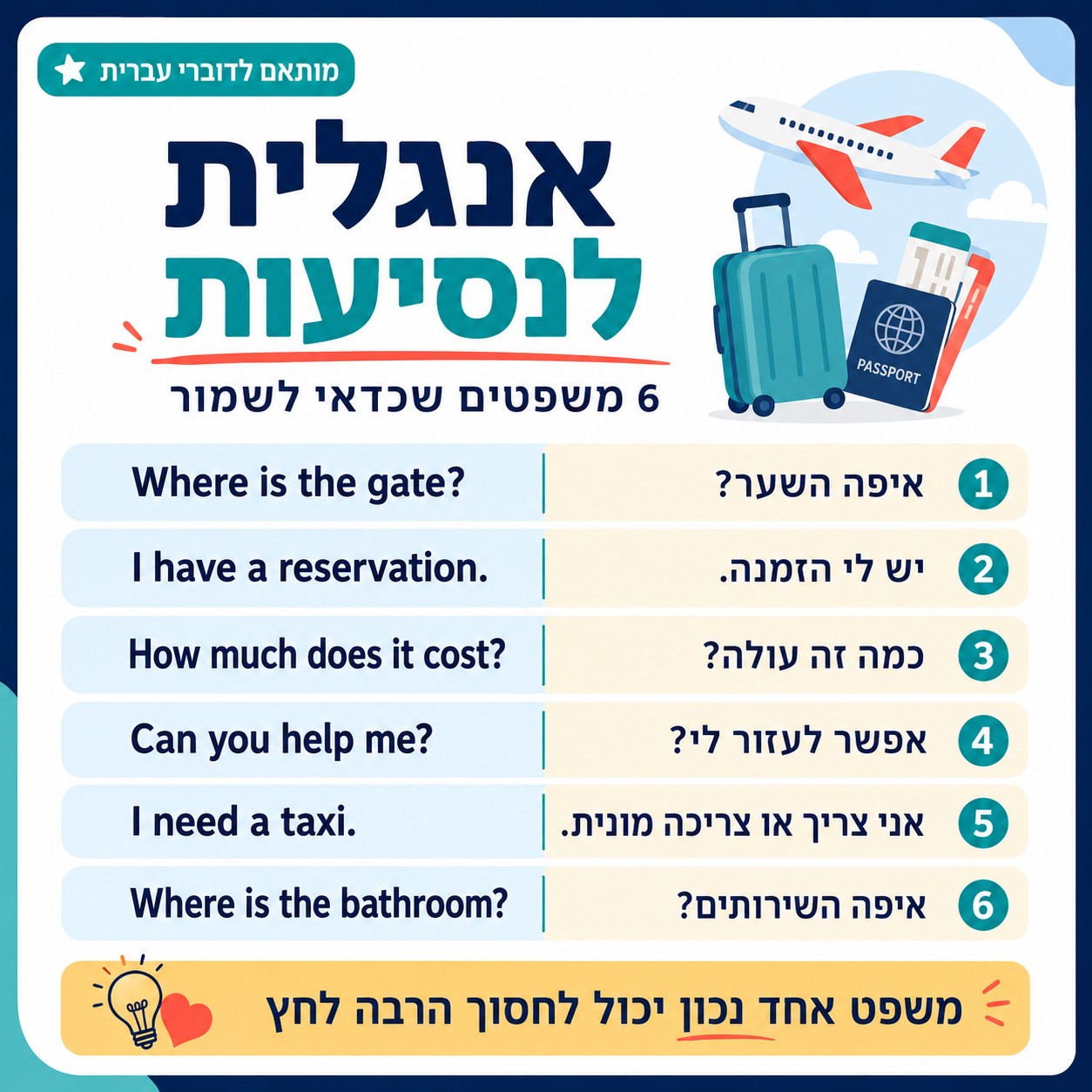 שיעורים פרטיים באנגלית בזום