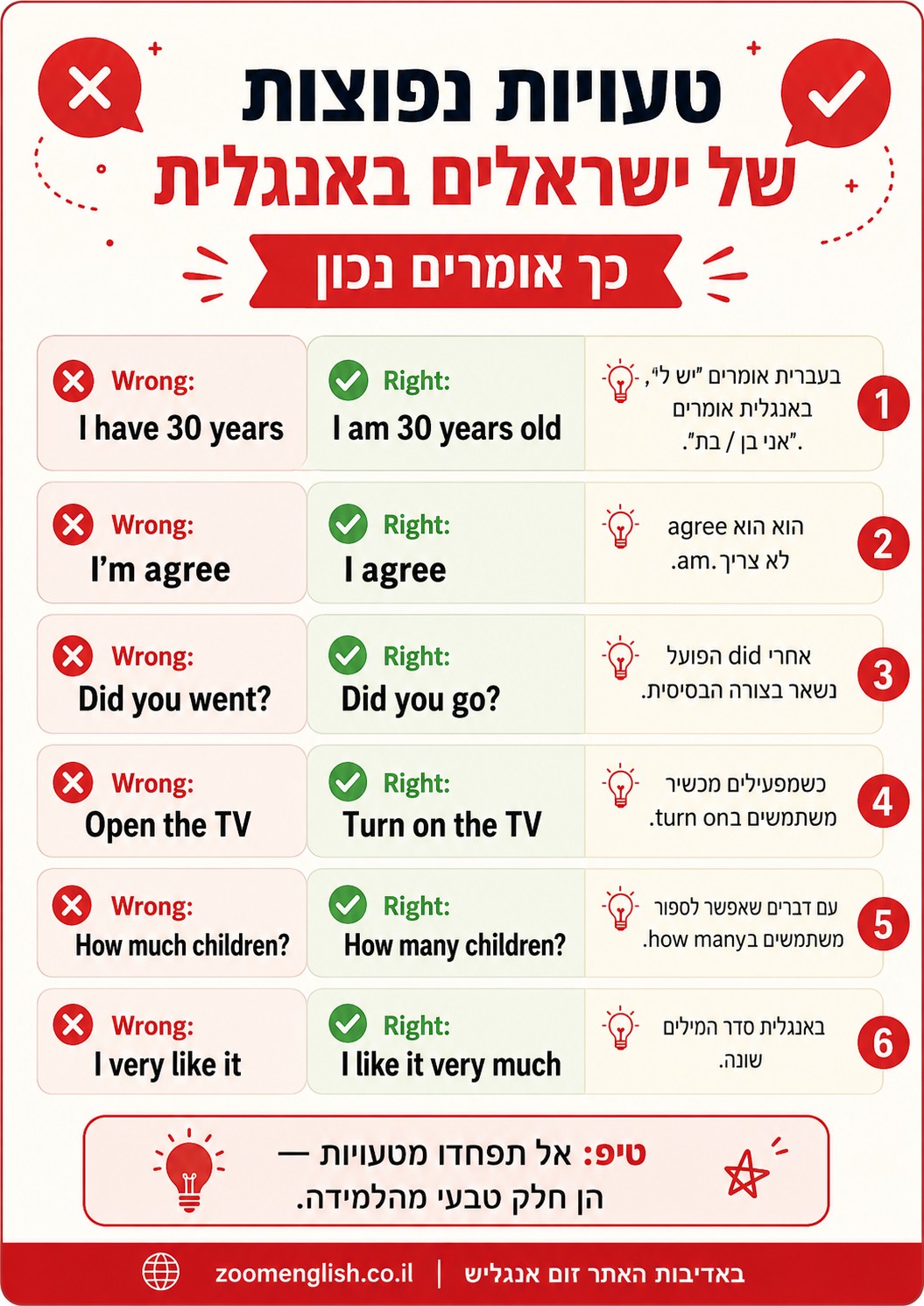 תרגול דיבור באנגלית לילדים בבית