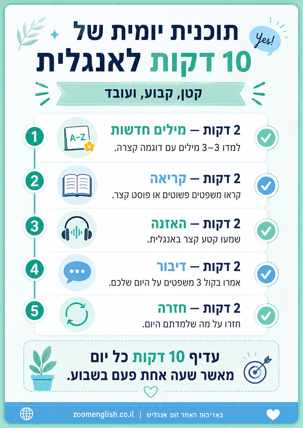 תרגול דיבור באנגלית למצבים יומיומיים