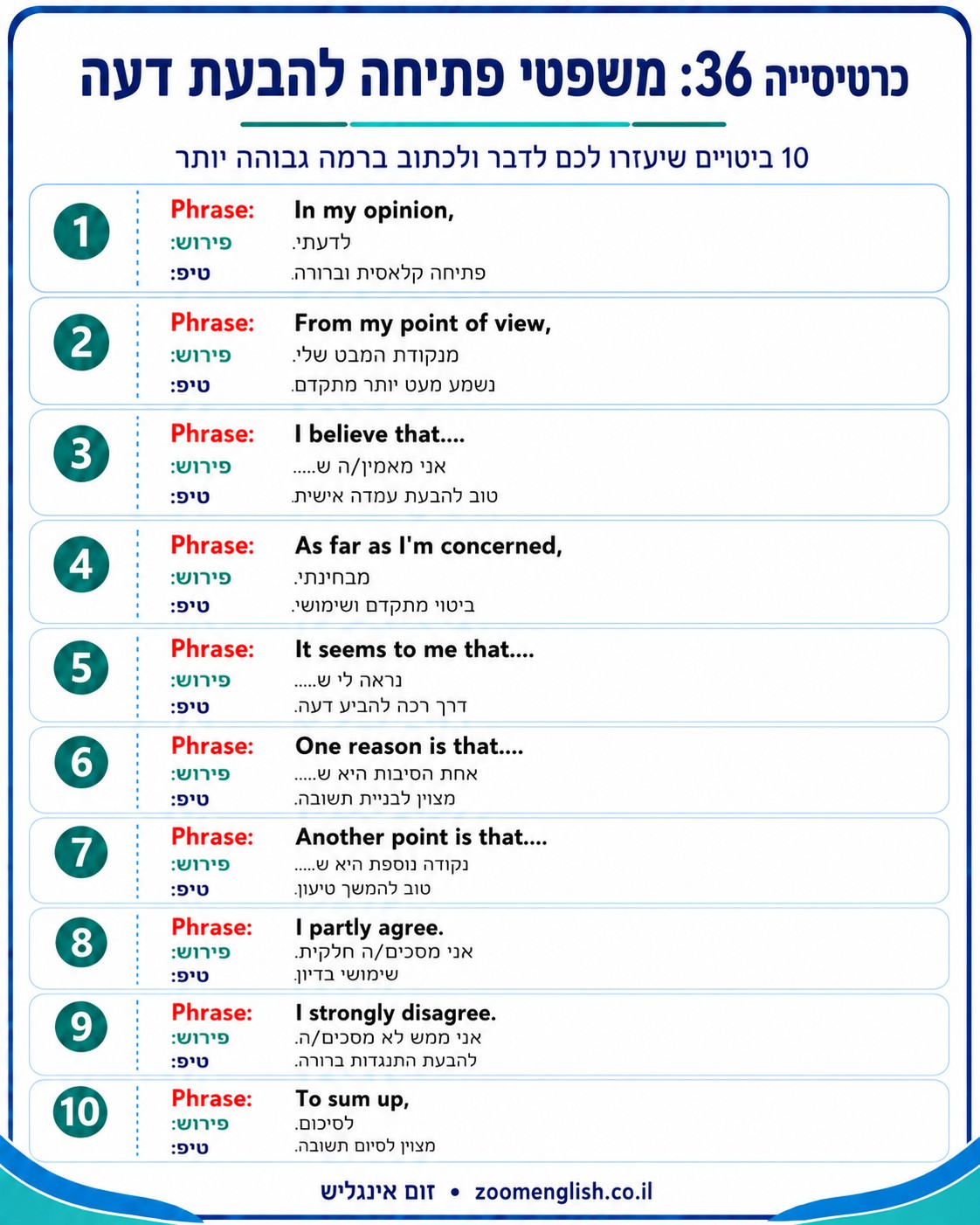  תרגול הבנת הנקרא באנגלית
