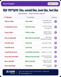 100 ביטויים באנגלית עסקית למיילים, פגישות, דדליין וראיונות, עם הסברים מעשיים ואיך שיעור אונליין אחד על אחד בונה ביטחון.