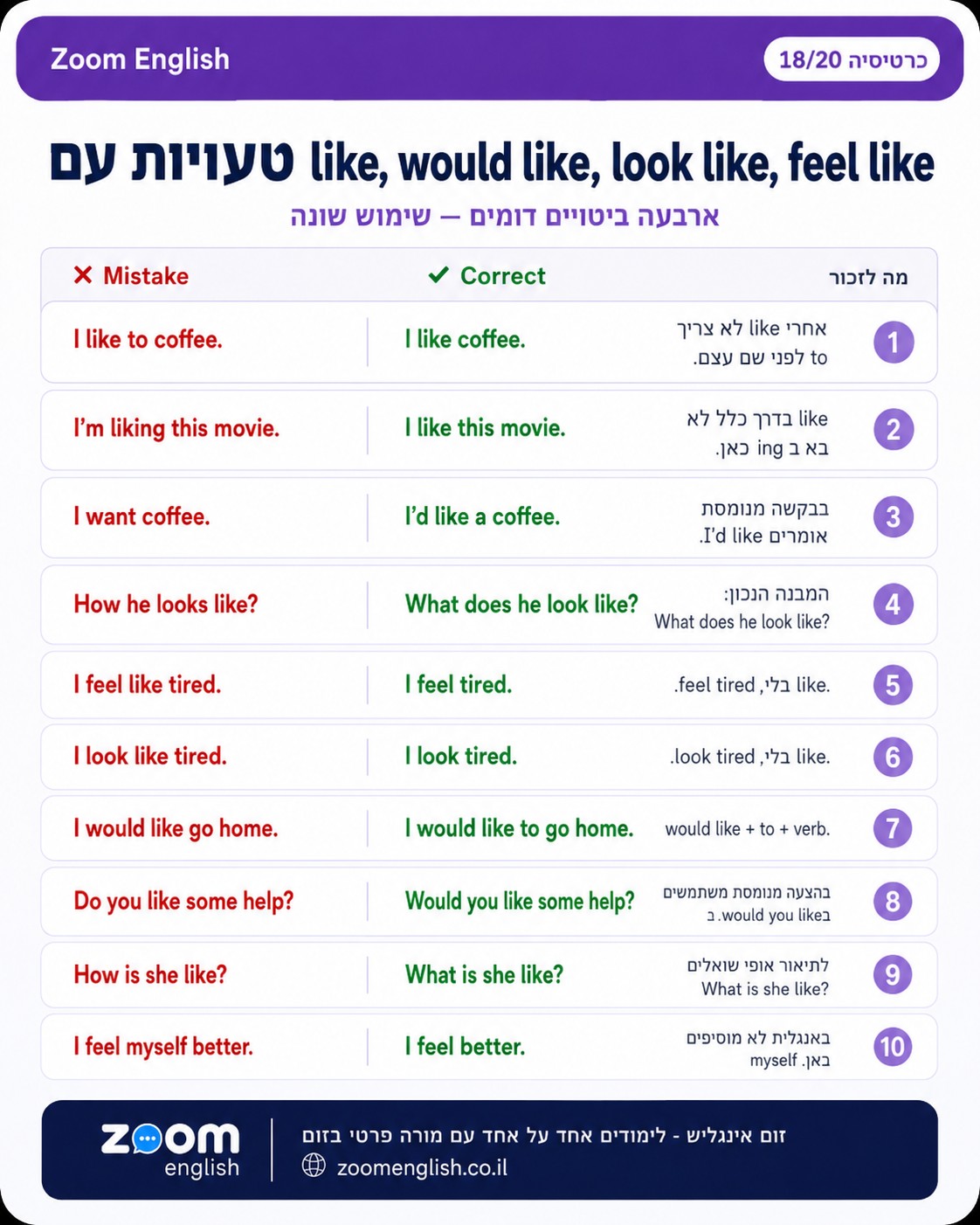 100 ביטויים באנגלית עסקית למיילים, פגישות, דדליין וראיונות, עם הסברים מעשיים ואיך שיעור אונליין אחד על אחד בונה ביטחון.