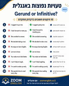100 מילים באנגלית שישראלים מתבלבלים ביניהן עם הסברים, דוגמאות ותיקונים. מדריך מעשי לשיפור דיבור, כתיבה וביטחון באנגלית.