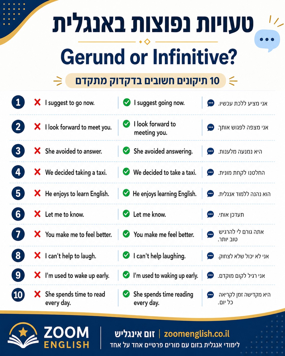 100 מילים באנגלית שישראלים מתבלבלים ביניהן עם הסברים, דוגמאות ותיקונים. מדריך מעשי לשיפור דיבור, כתיבה וביטחון באנגלית.
