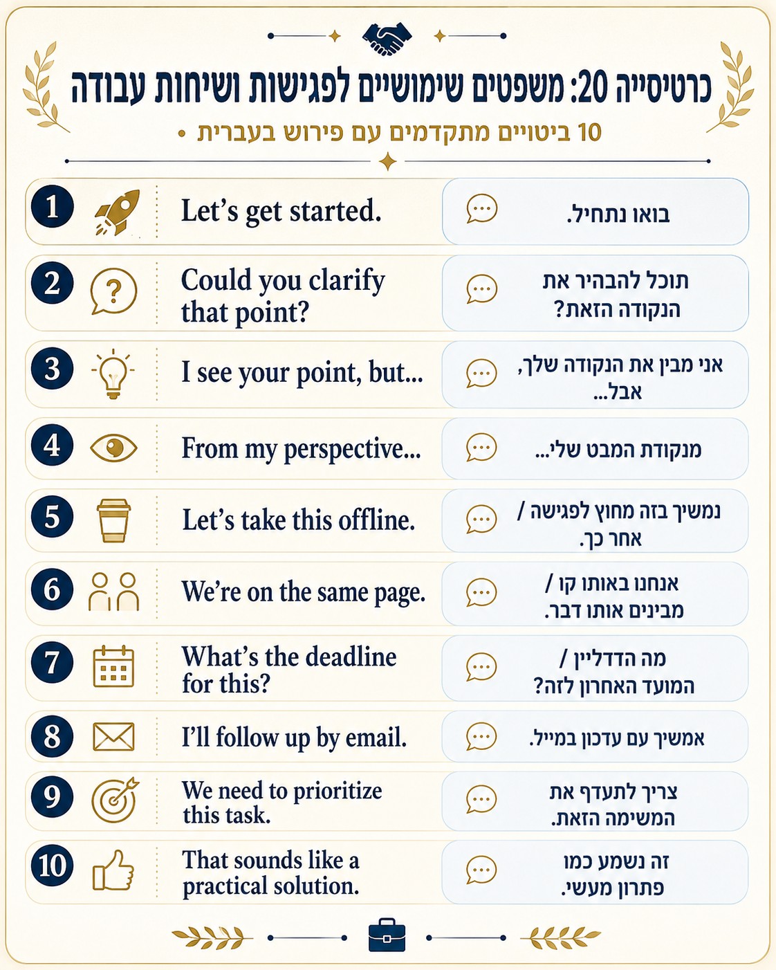 100 מילים וביטויים באנגלית שכל מחפש עבודה חייב לדעת CV, Cover Letter, Interview, Availability ו-Notice Period