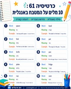 100 משפטים קצרים באנגלית לתרגול דיבור בבית, כולל שיטה מעשית לתרגול עם מורה אונליין אחד על אחד ולבניית ביטחון באנגלית.