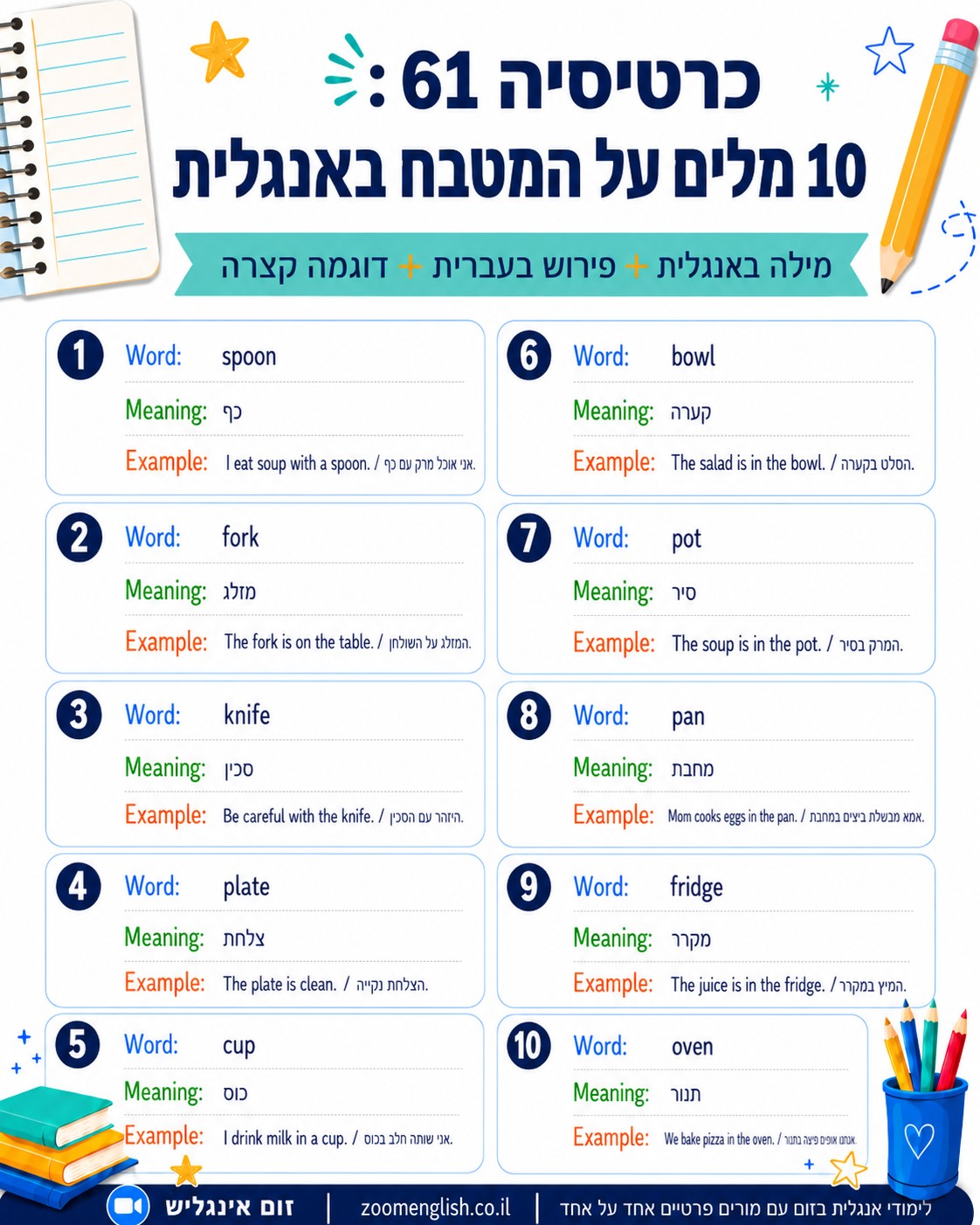 100 משפטים קצרים באנגלית לתרגול דיבור בבית, כולל שיטה מעשית לתרגול עם מורה אונליין אחד על אחד ולבניית ביטחון באנגלית.